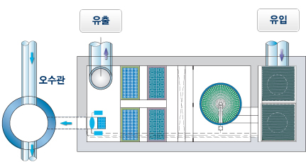 우수관(A -type) 기본형