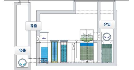 우수관(A -type) 기본형