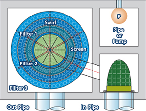 우수관(B-type) 설치에 제약을 받을 때