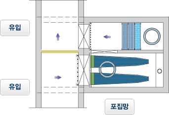우수관(C-type) 하부조 물고임 발생 시