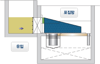 우수관(C-type) 하부조 물고임 발생 시