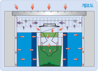 우수받이(B-type)
