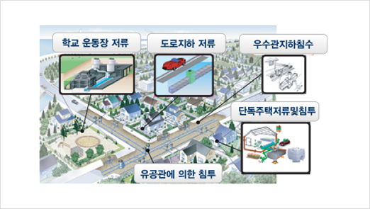 다양한 빗물 저류시설