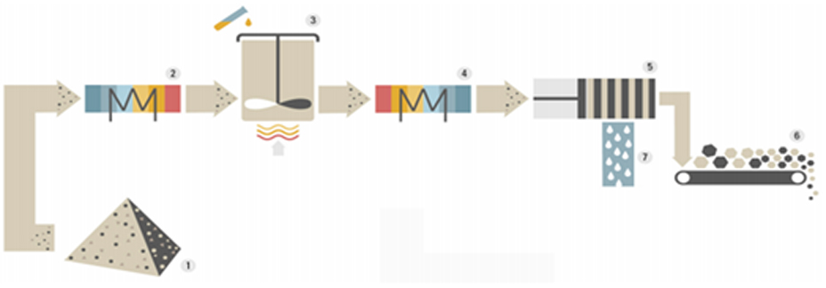열수탄화 공정도